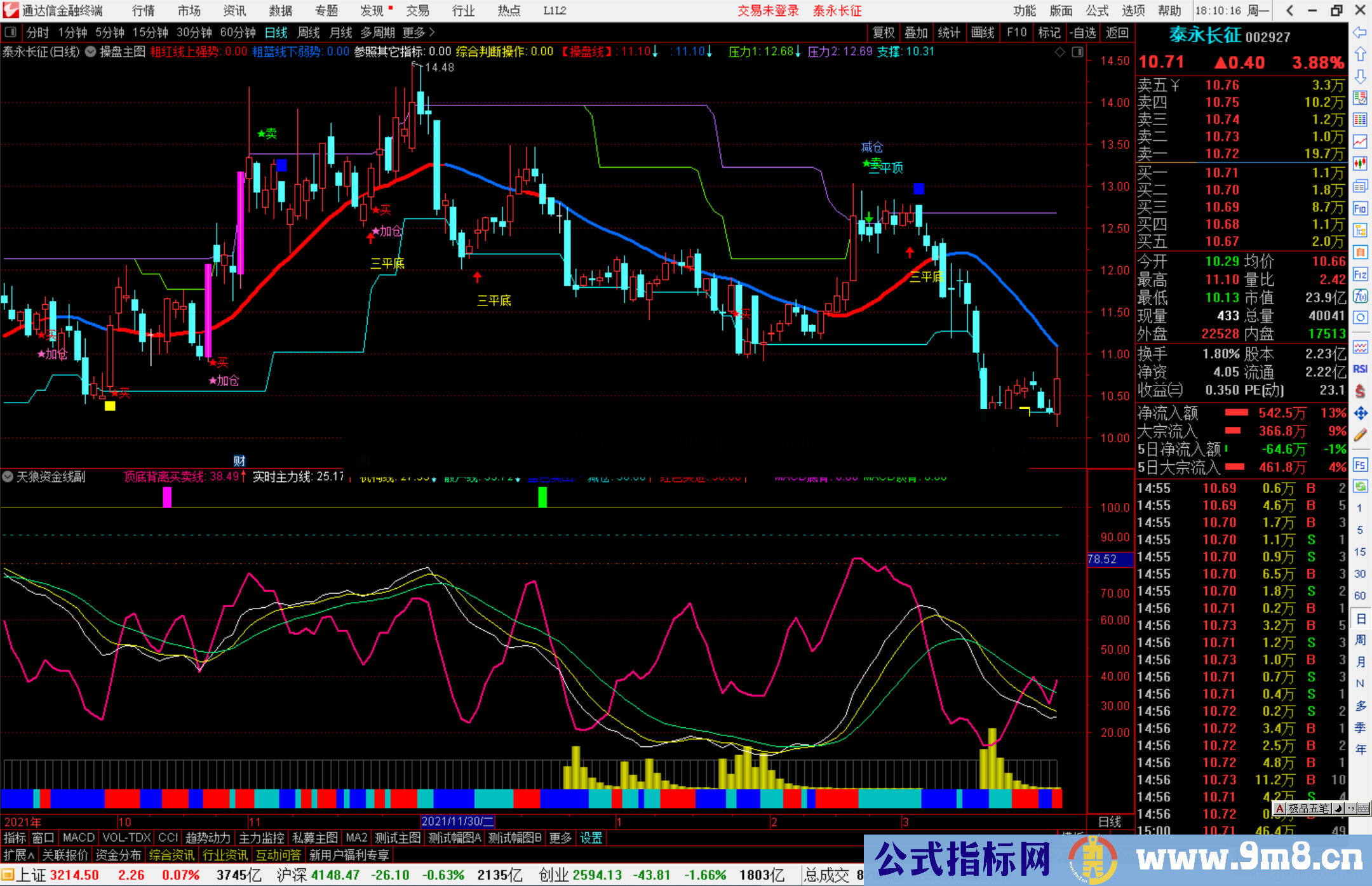 通达信天狼资金线副图指标公式源码