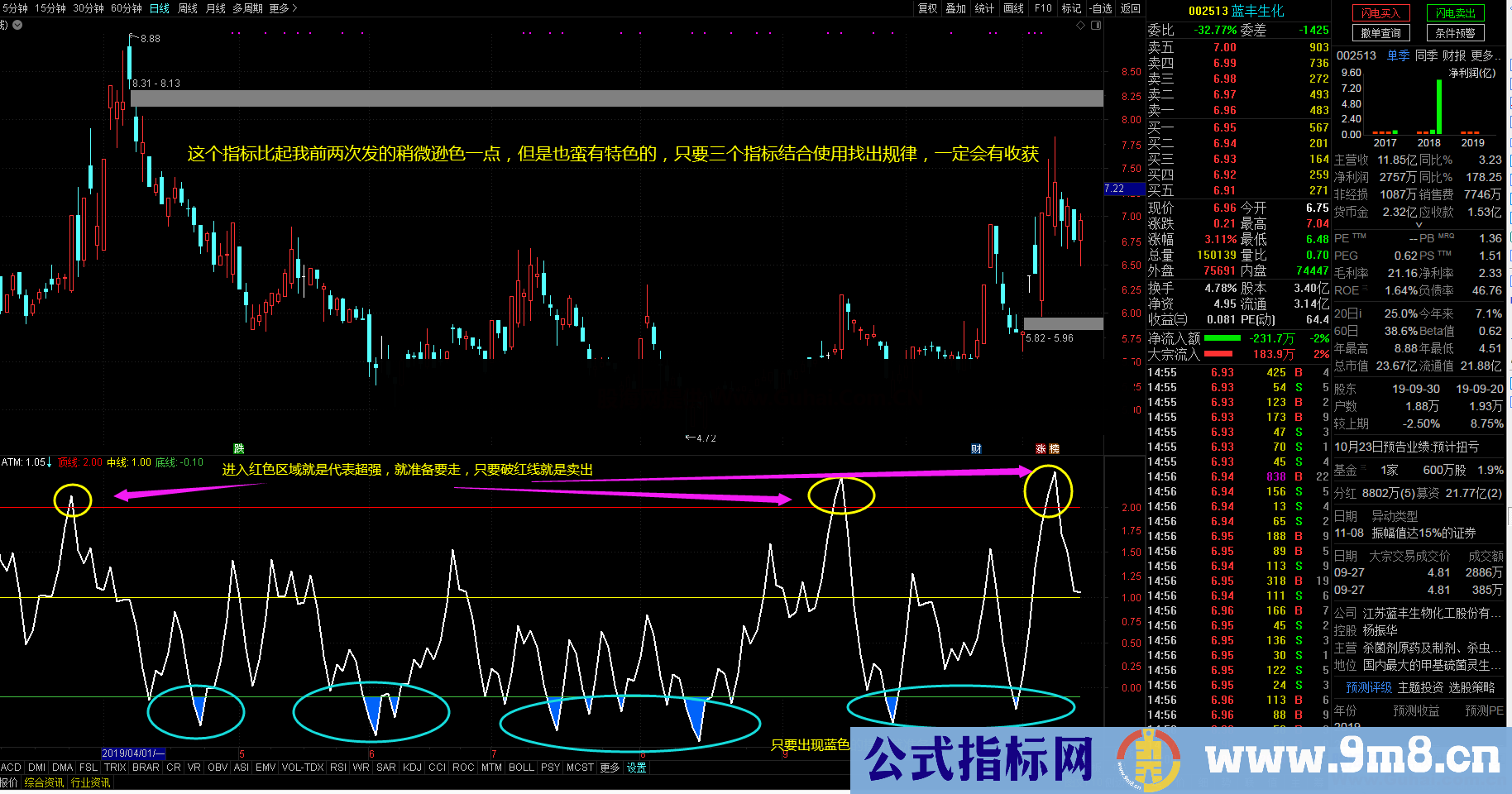 蓝色妖姬（指标 副图 通达信）加密不限时