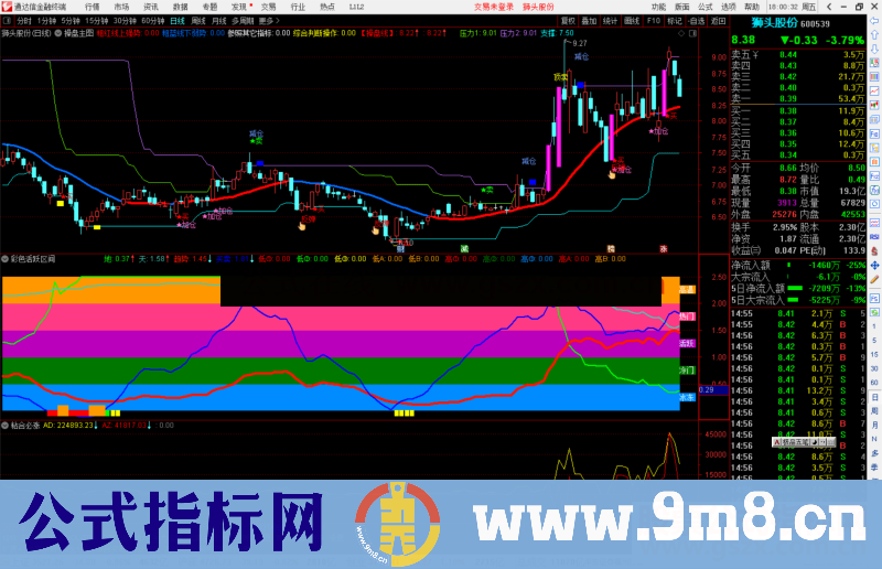 通达信彩色活跃区间 判断股价强弱 副图源码