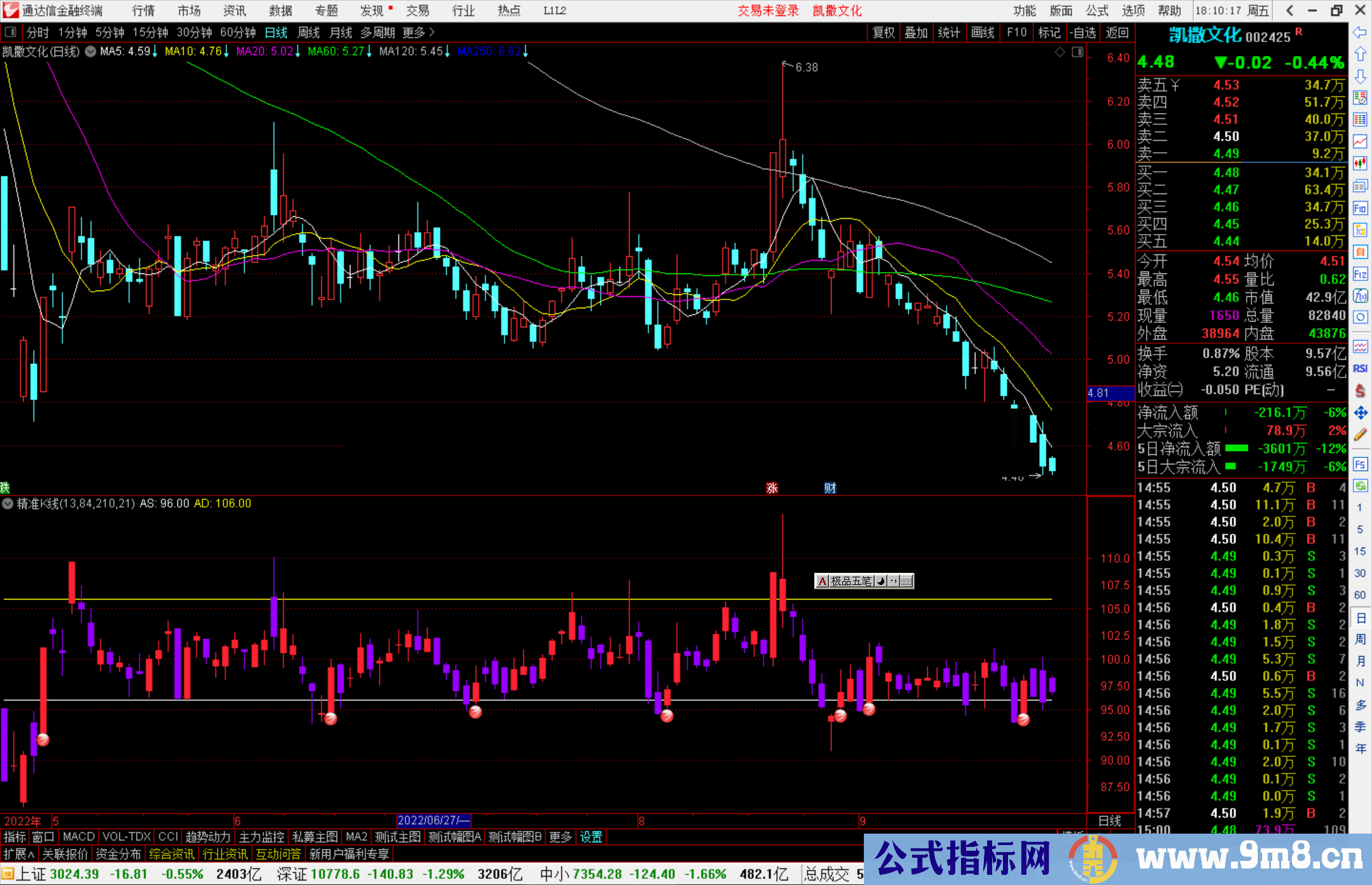 通达信精准K线指标公式源码副图