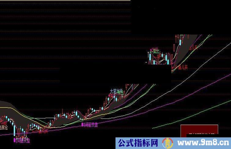 鱼儿买副图源码