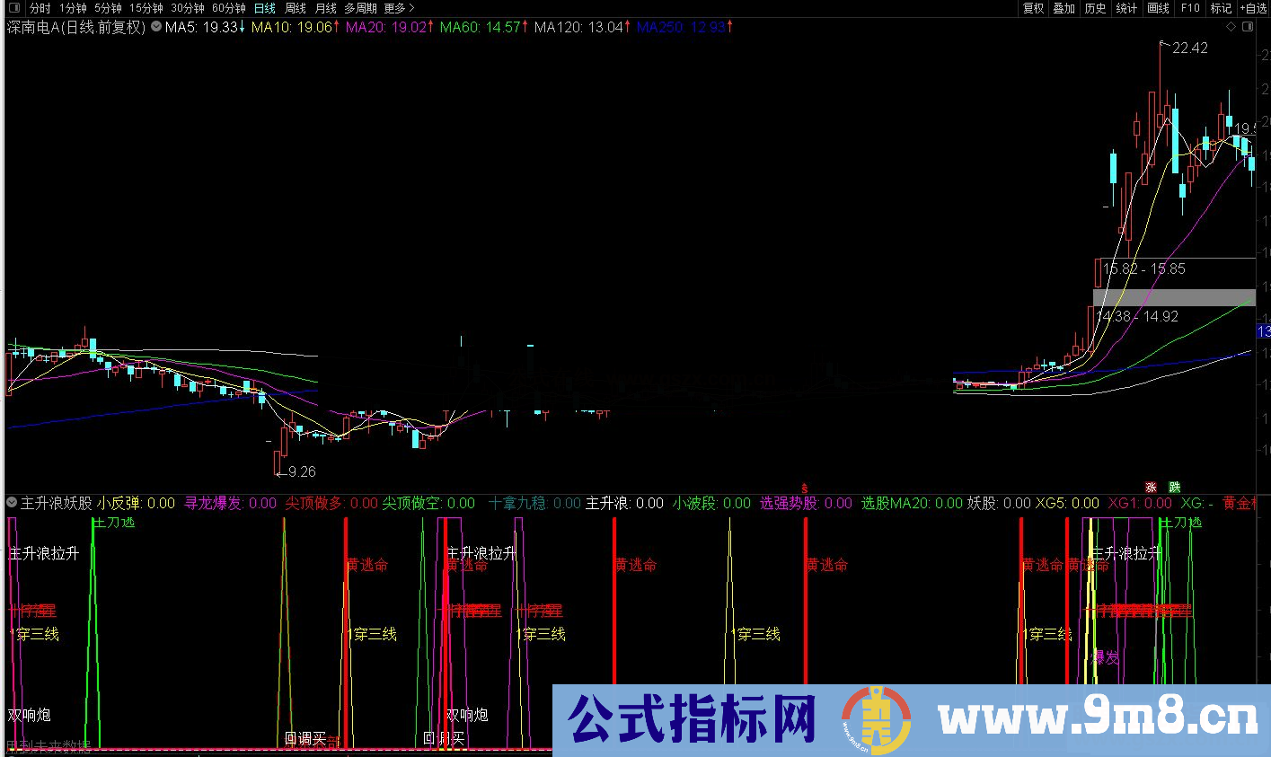 通达信主升浪妖股寻龙爆发副图源码