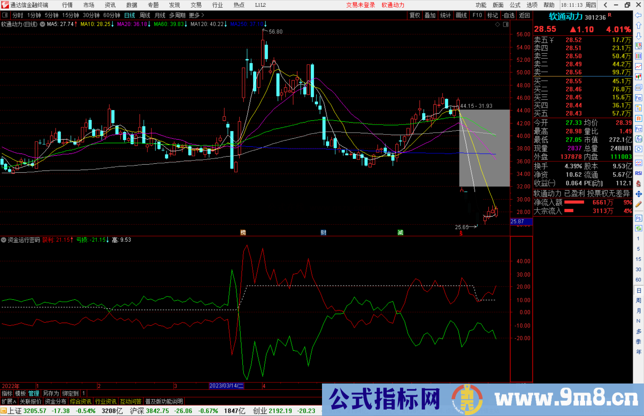 通达信资金运行密码指标公式源码