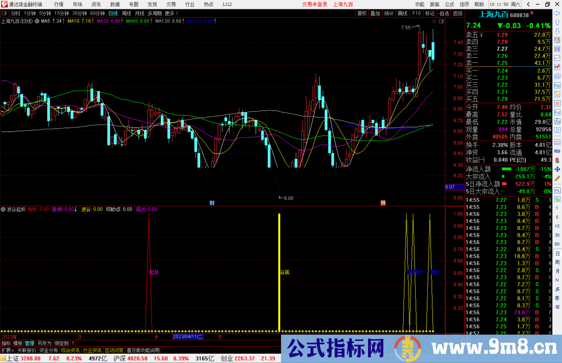 通达信波谷起妖指标公式源码