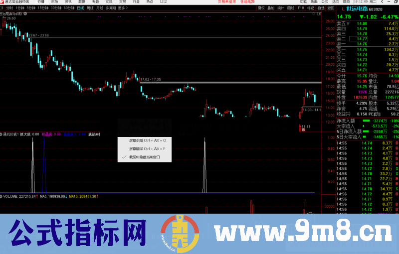 通达信通风抄底指标公式源码副图