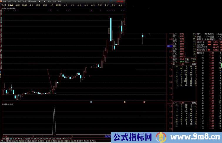 平台突破指标用得好股市就是你的提款机