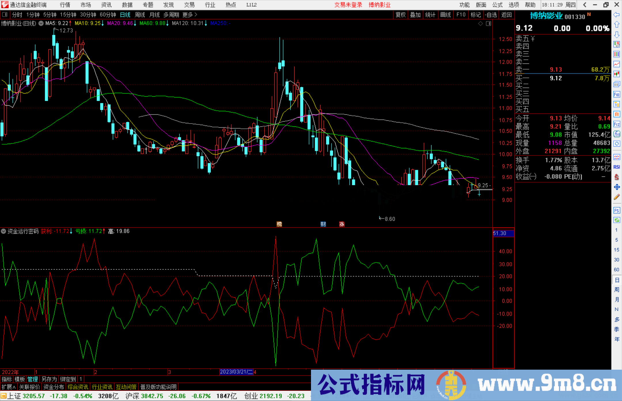 通达信资金运行密码指标公式源码