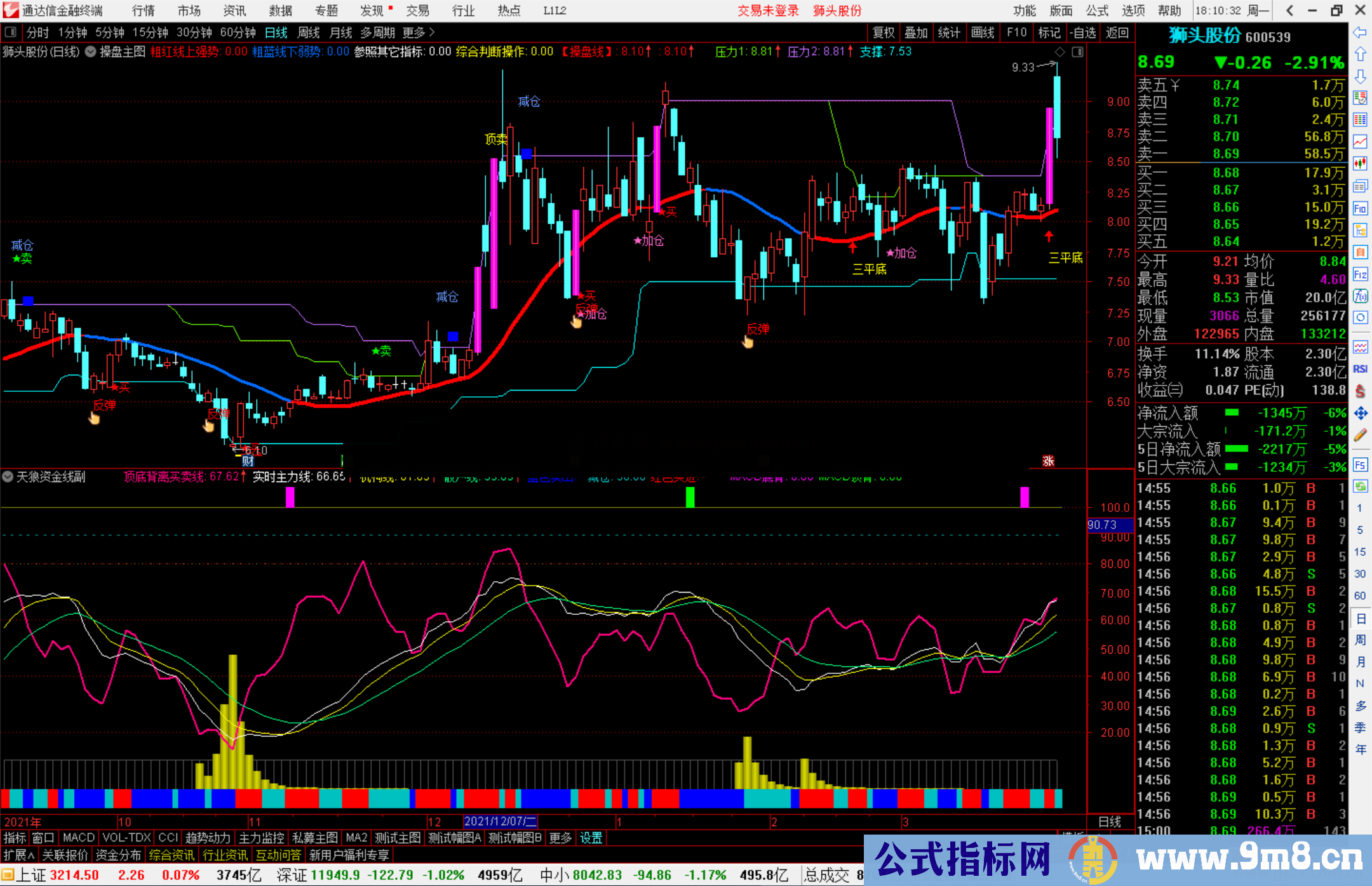 通达信天狼资金线副图指标公式源码
