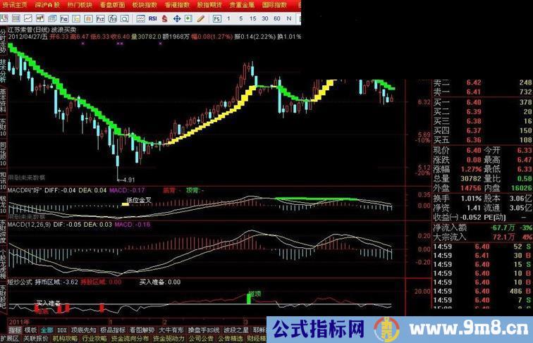 通达信波浪买卖主图公式