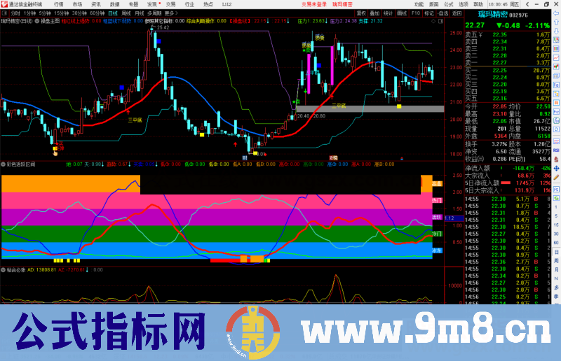 通达信彩色活跃区间 判断股价强弱 副图源码