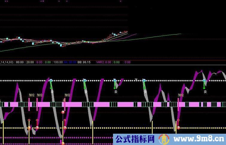 精确波段副图公式+短线出击：买底特准