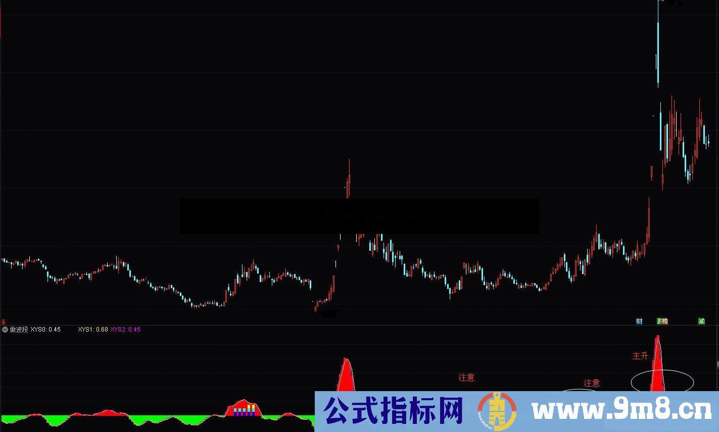 通达信做波段副图指标 源码 无未来 无加密