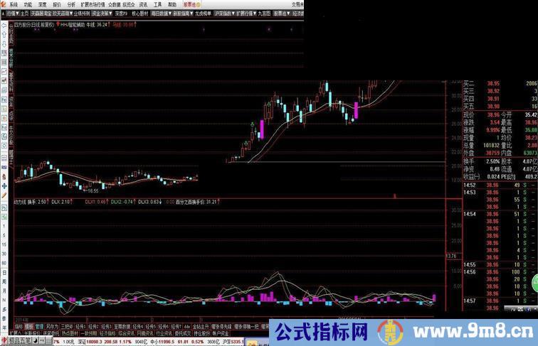 通达信动力线源码副图