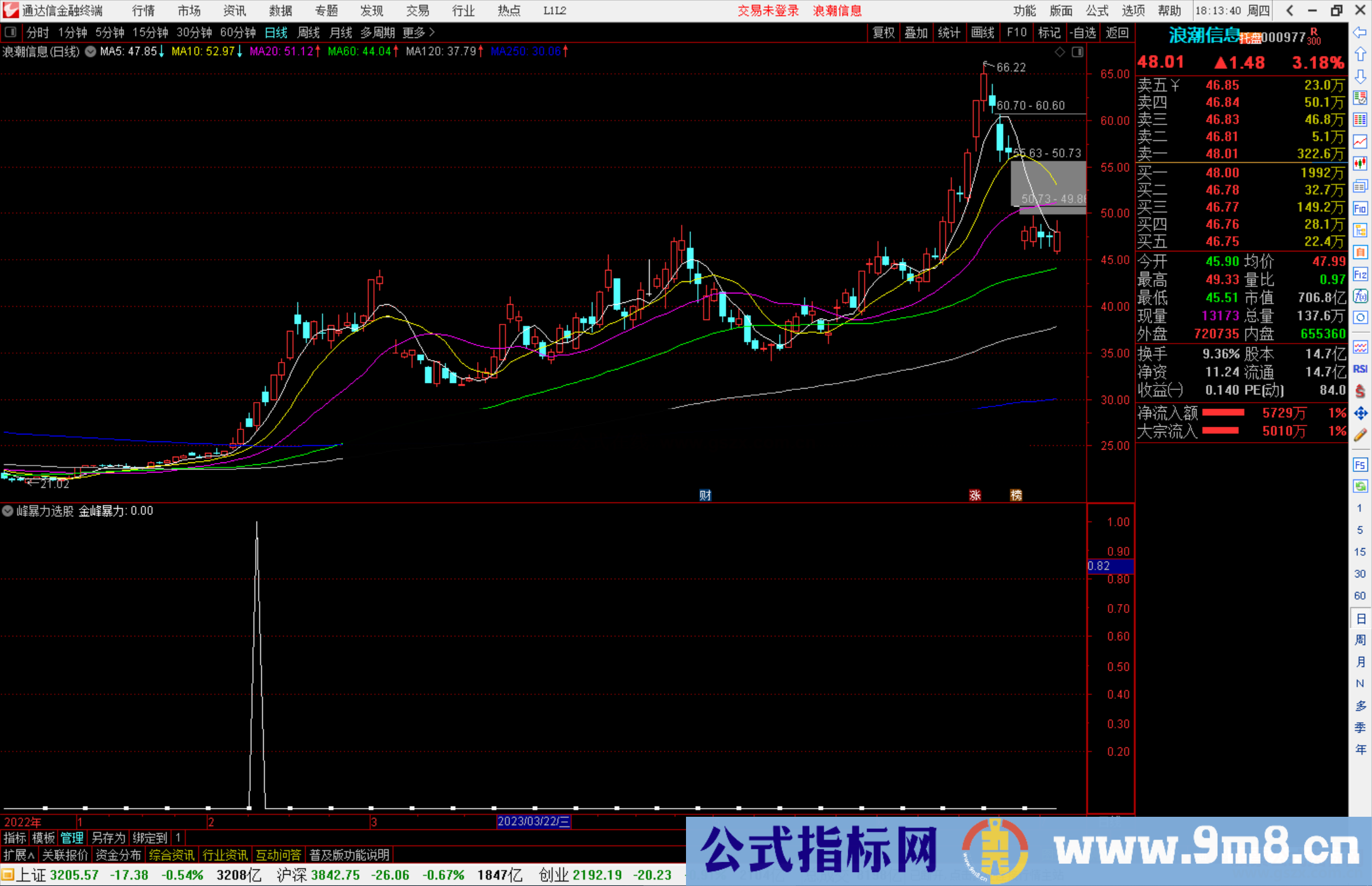 通达信金峰暴力选股指标公式源码副图