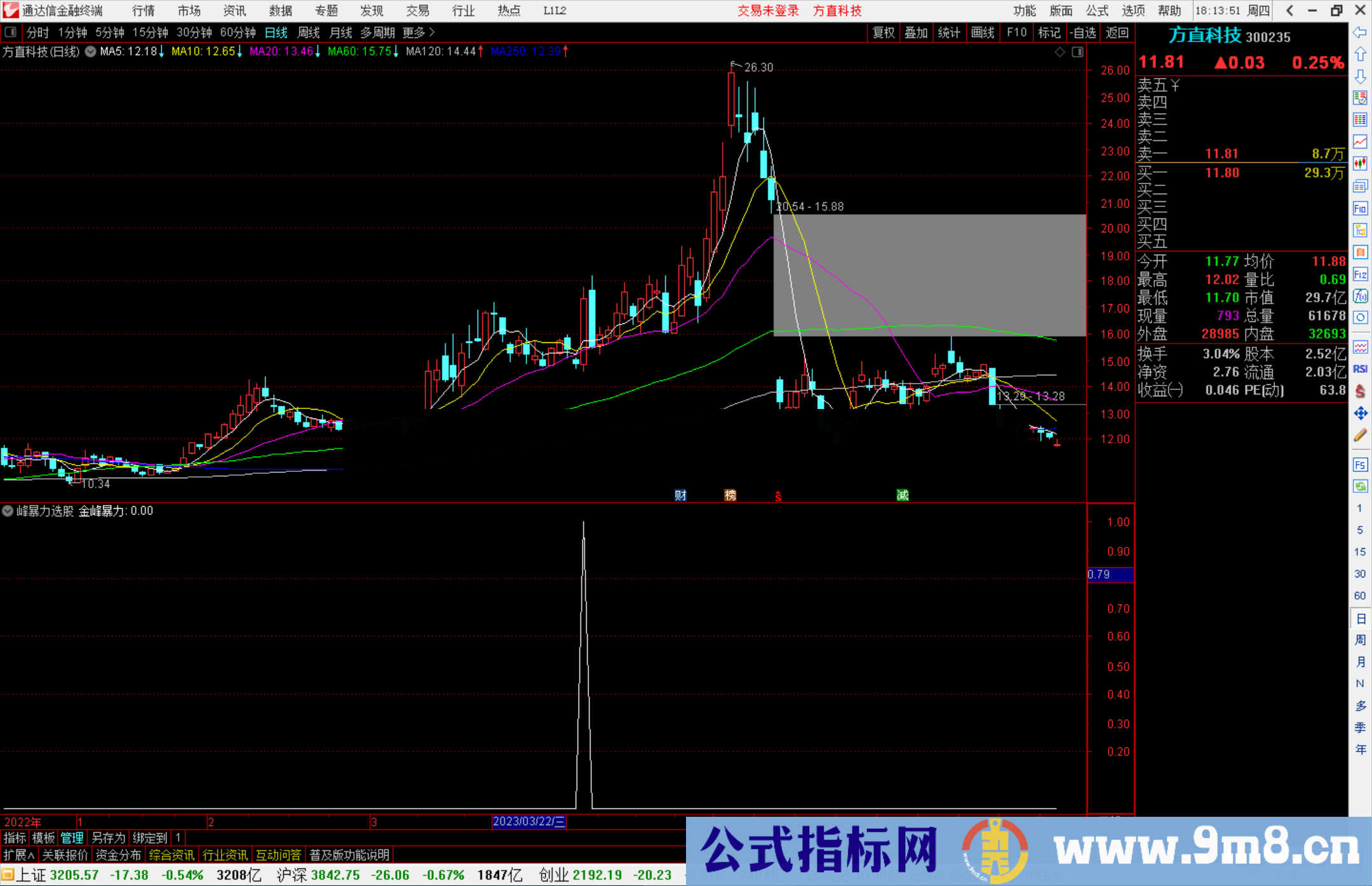 通达信金峰暴力选股指标公式源码副图