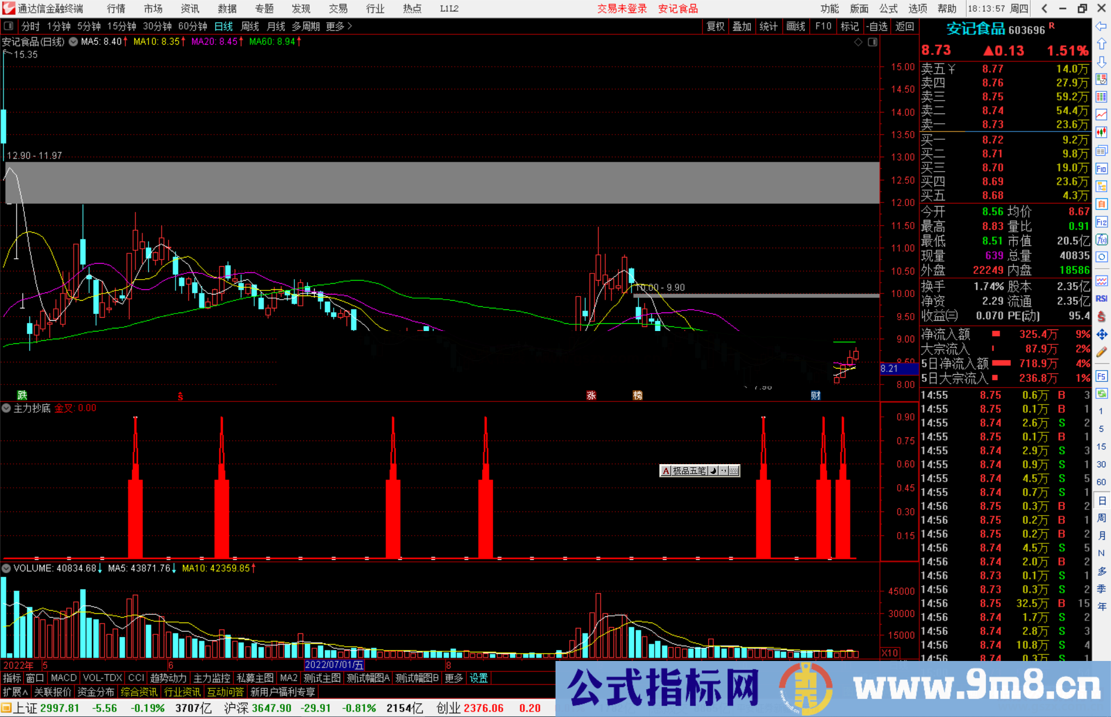 通达信主力抄底副图指标公式源码