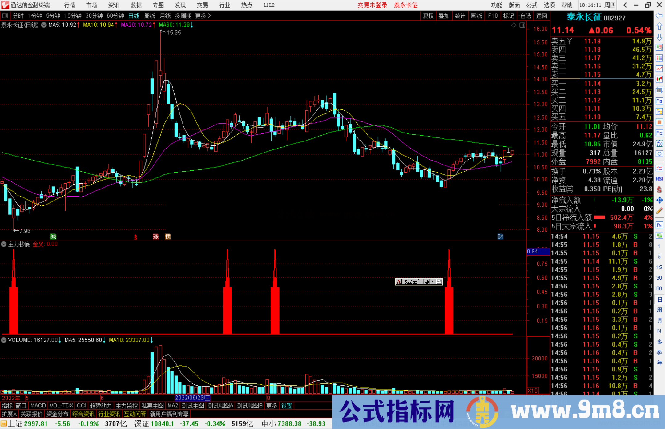 通达信主力抄底副图指标公式源码