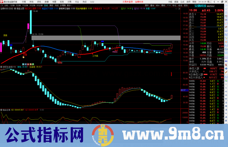 通达信波段生命线副图指标公式源码