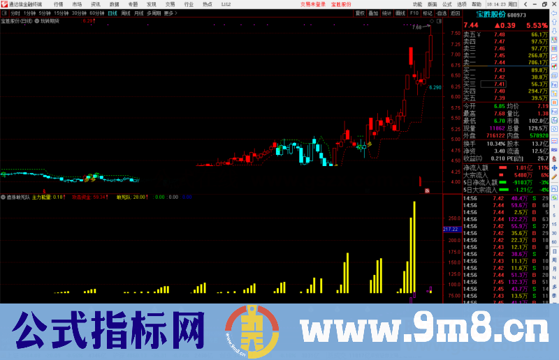 通达信追涨敢死队副图指标公式源码