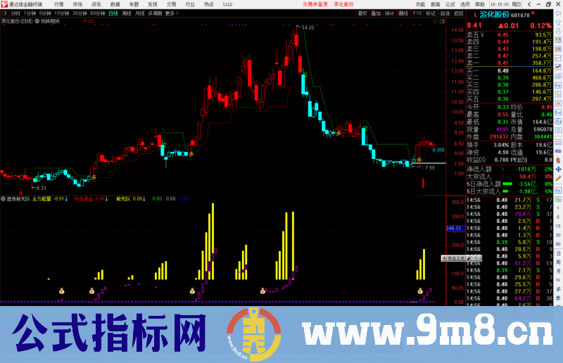 通达信追涨敢死队副图指标公式源码