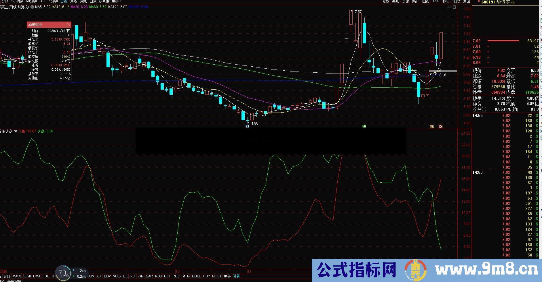 通达信个股PK大盘副图指标无未来