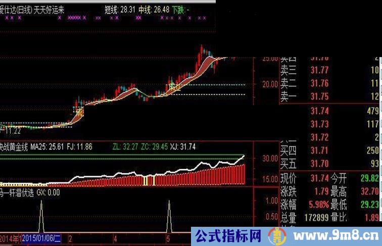 天天好运来指标主图通达信