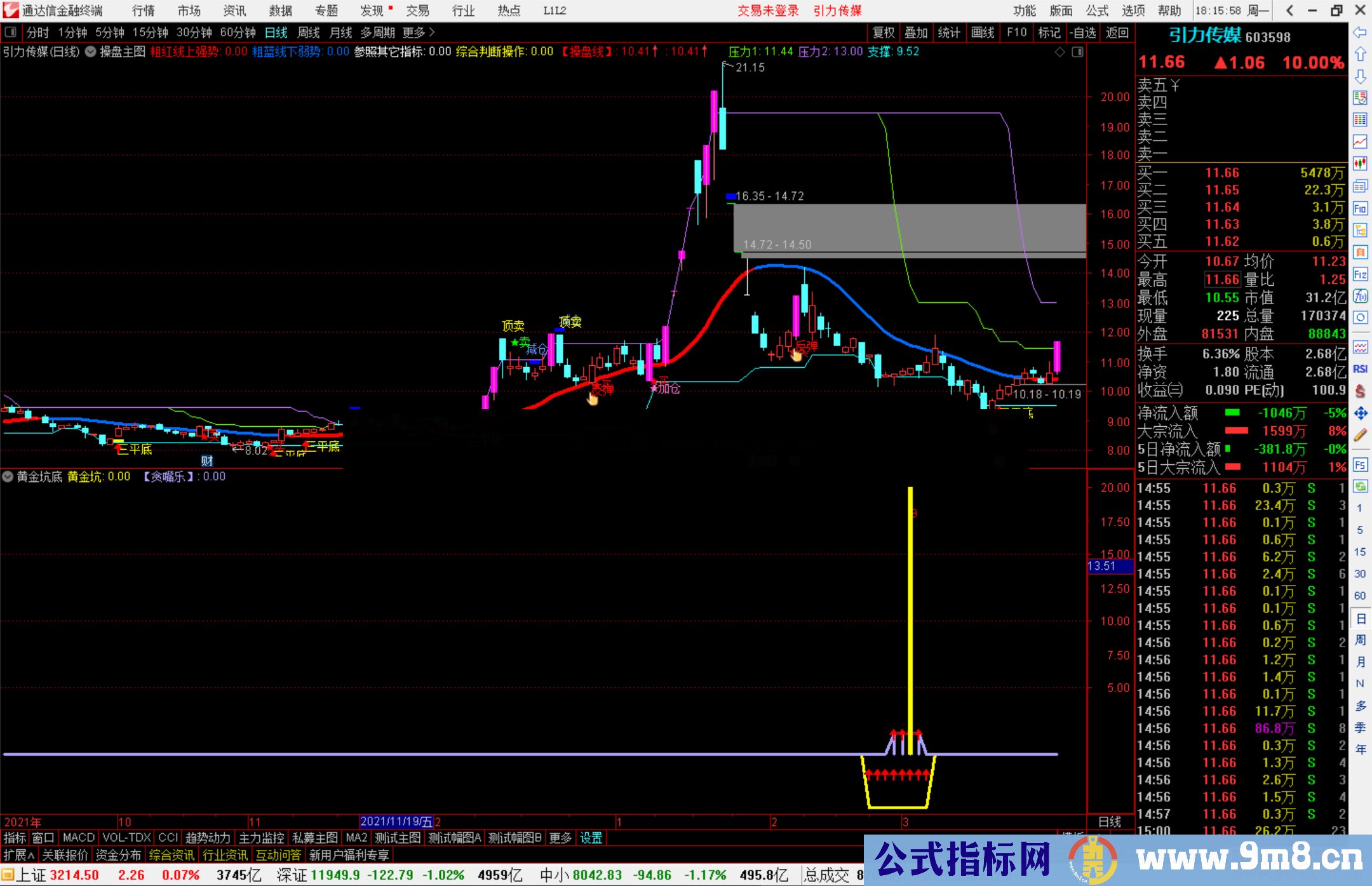 通达信黄金坑波段底副图指标公式源码