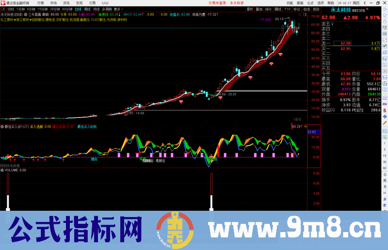 通达信三牛犇腾主图指标公式