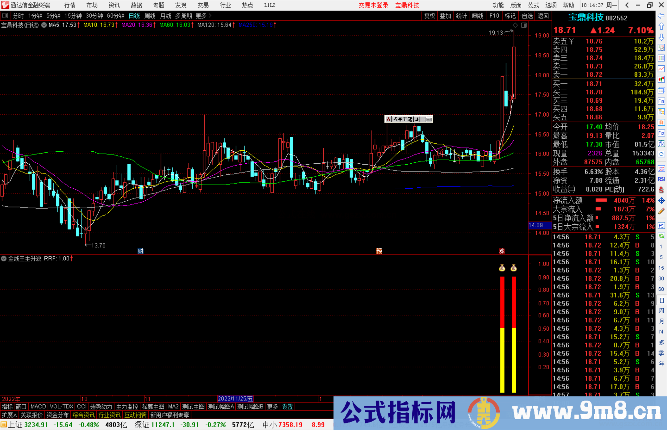 通达信金线王主升浪指标，是捕捉主升浪的起涨点的一个指标