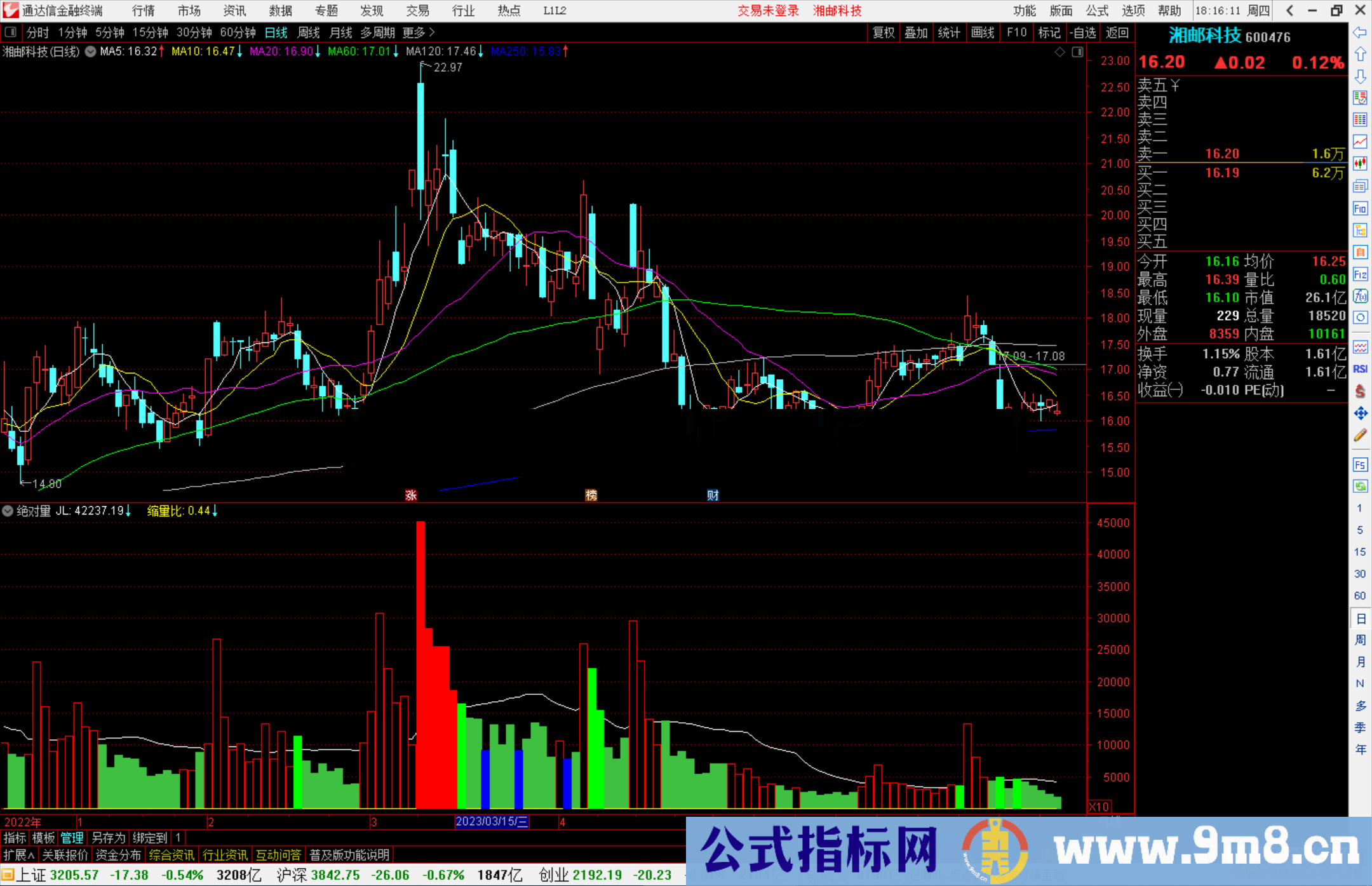 通达信绝对量指标公式源码副图