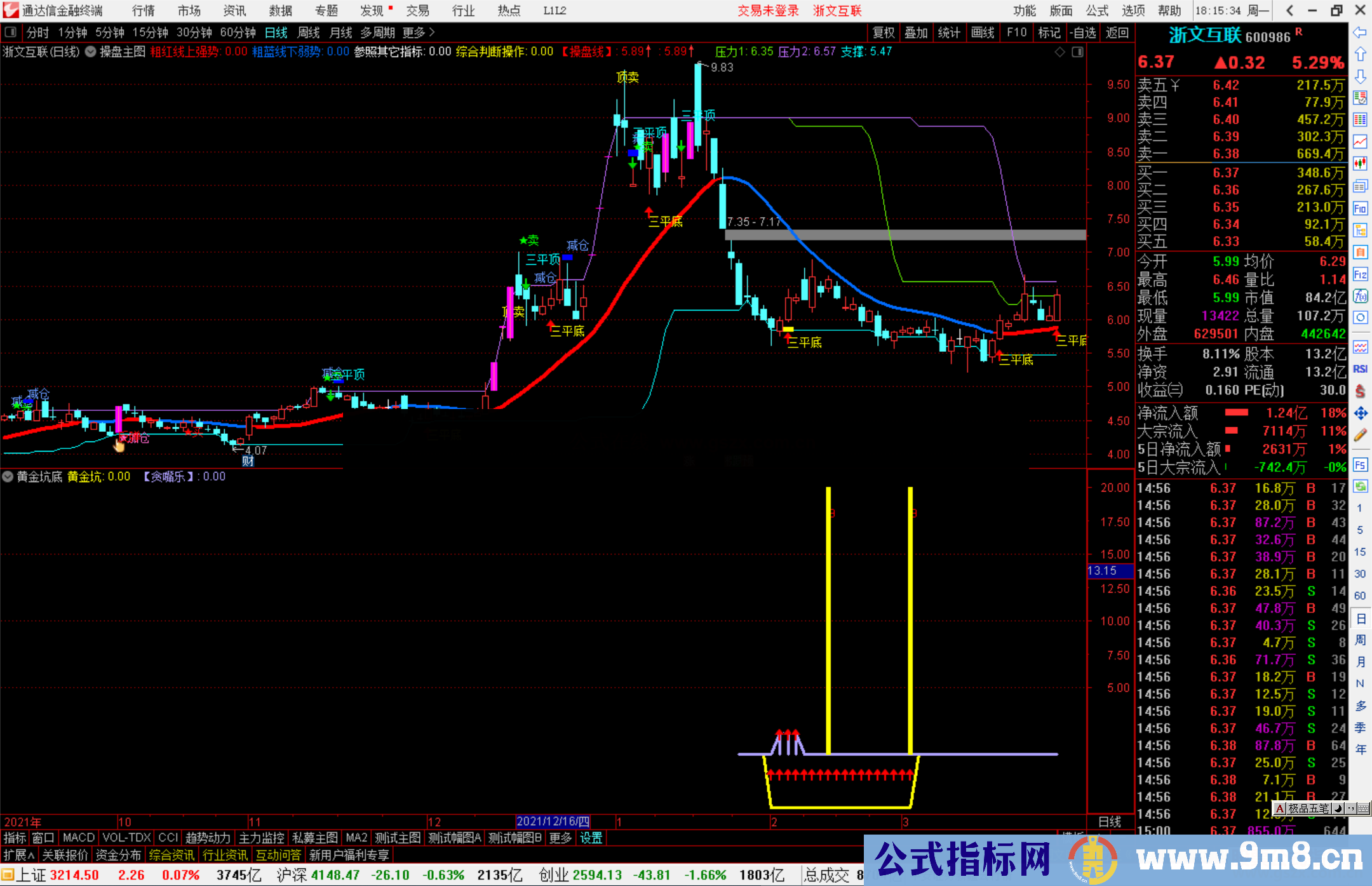 通达信黄金坑波段底副图指标公式源码