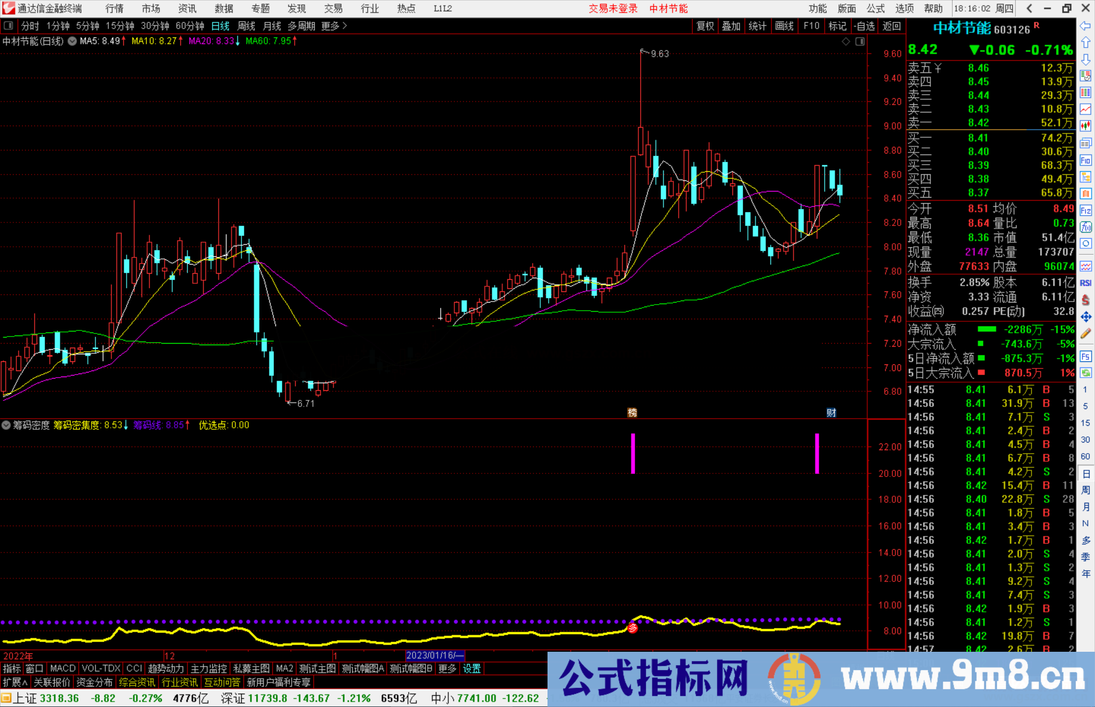 通达信筹码密度指标公式源副图