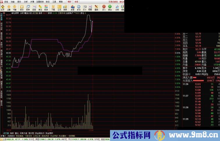 通达信雕虫小技指标分时主图