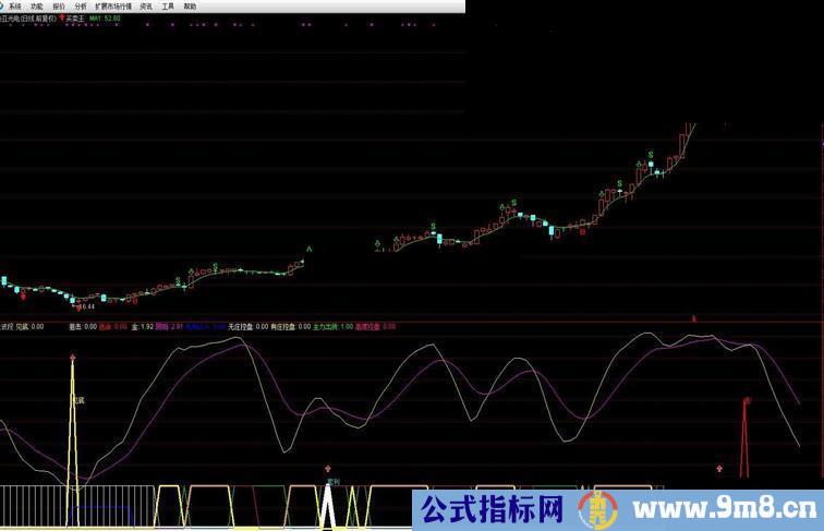 金波段源码副图通达信