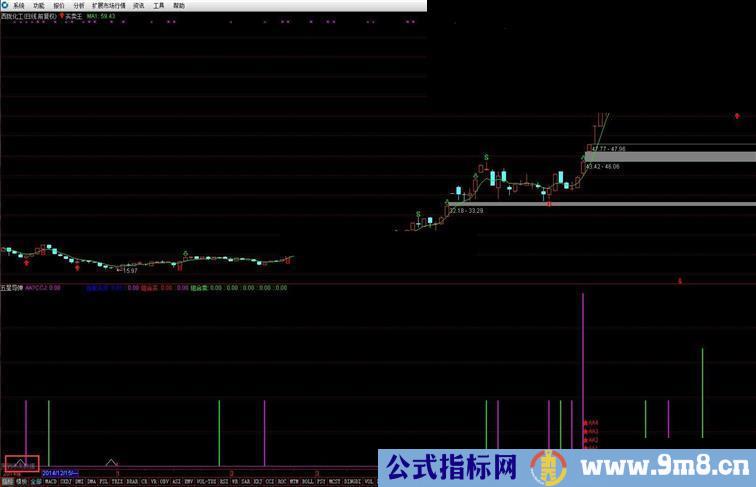 五型导弹源码副图/选股