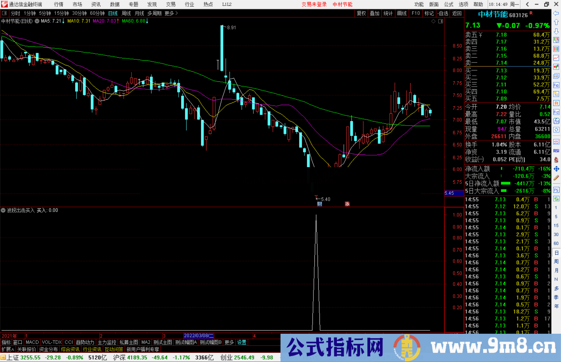 通达信波段出击买入副图/选股公式 抄底比较精准 源码