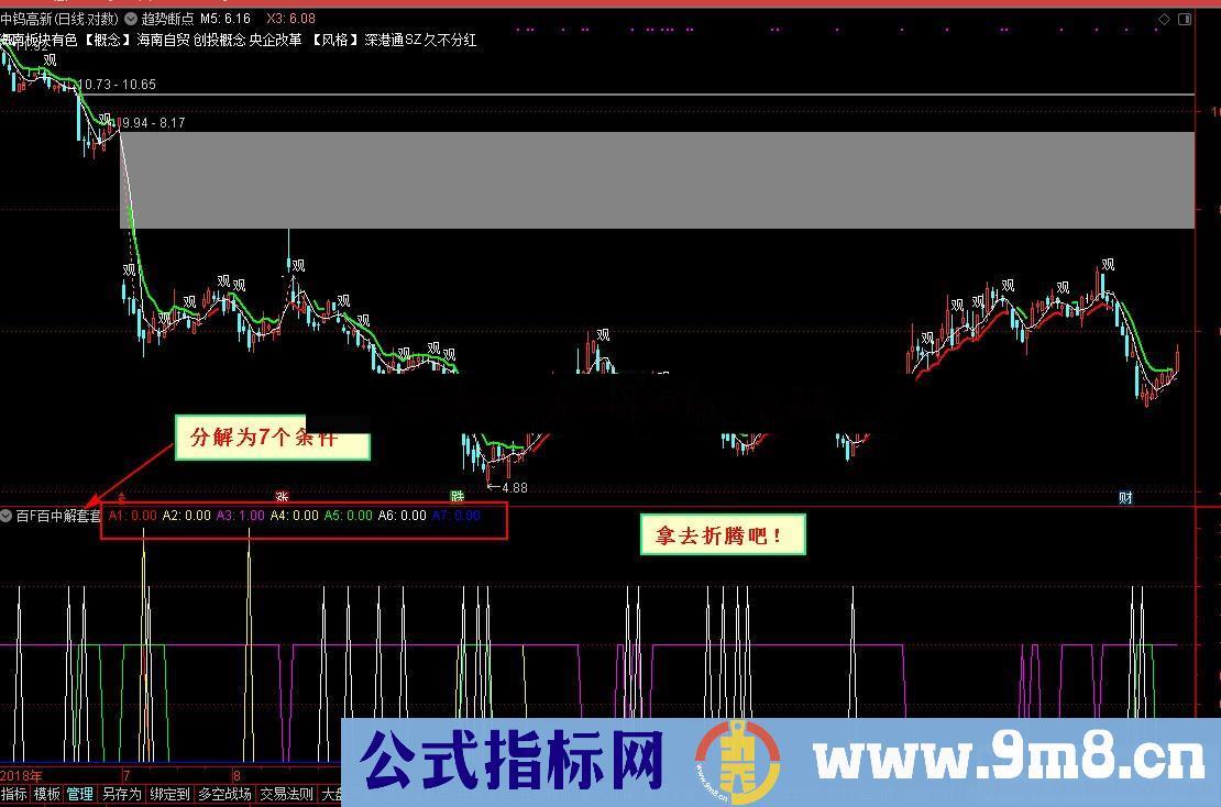 百发百中解套（指标/源码、主图、通达信）基础知识科普、嵌套多条件语句分解