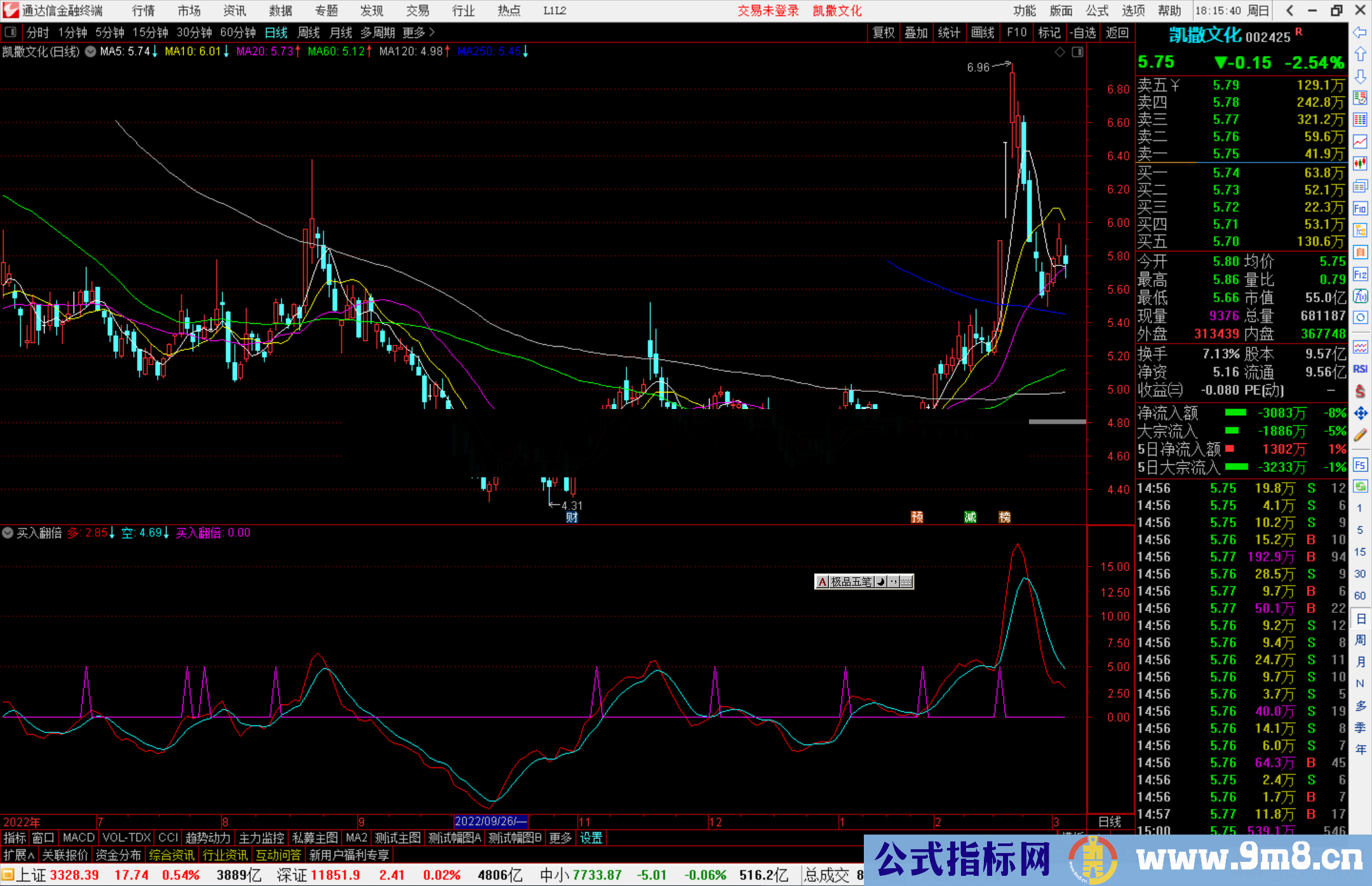 通达信买入翻倍指标公式源码副图