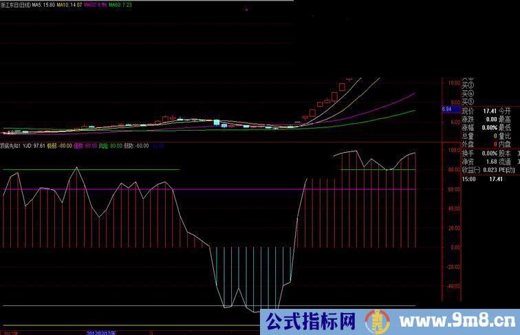 通达信顶低先知副图 源码