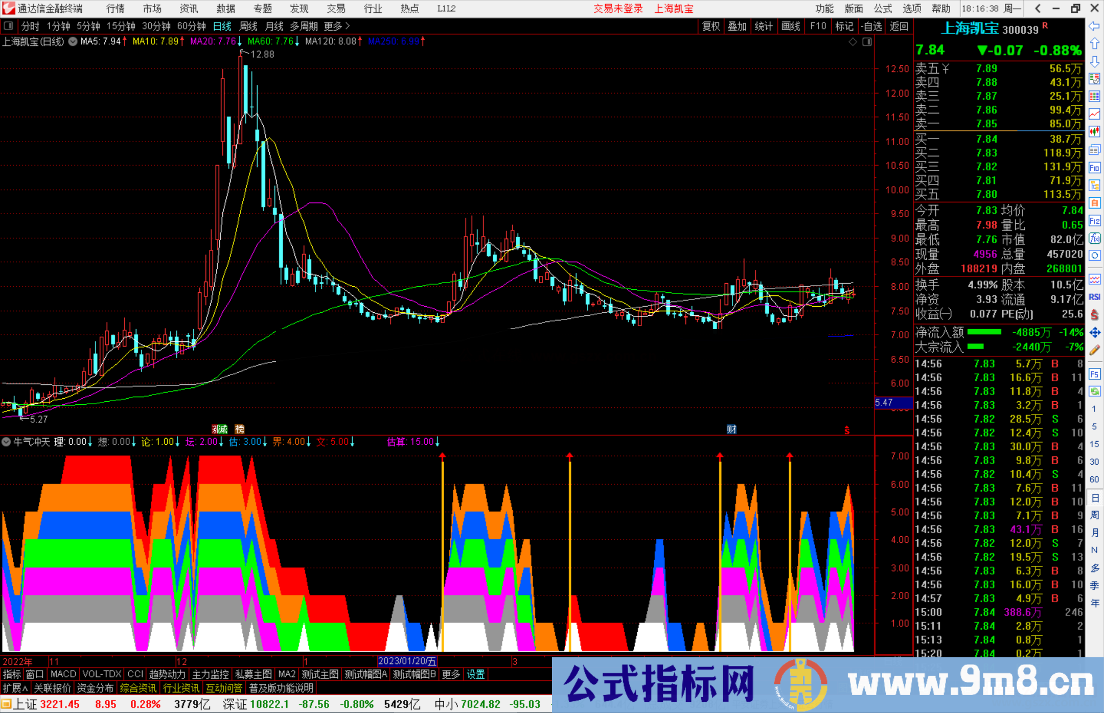 通达信牛气冲天指标公式源码副图