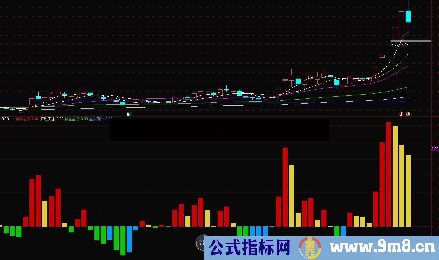 通达信动能变化副图指标 源码 贴图  无未来 不加密