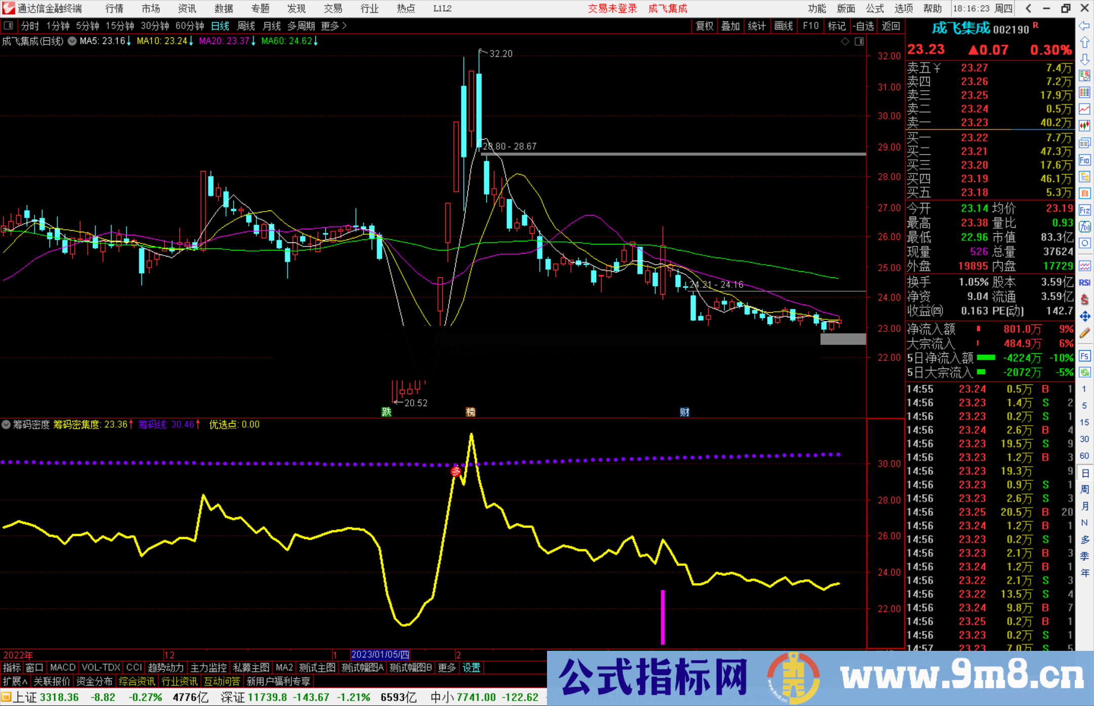 通达信筹码密度指标公式源副图