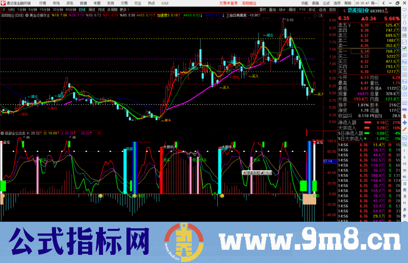 通达信底部全仓出击指标公式源码副图