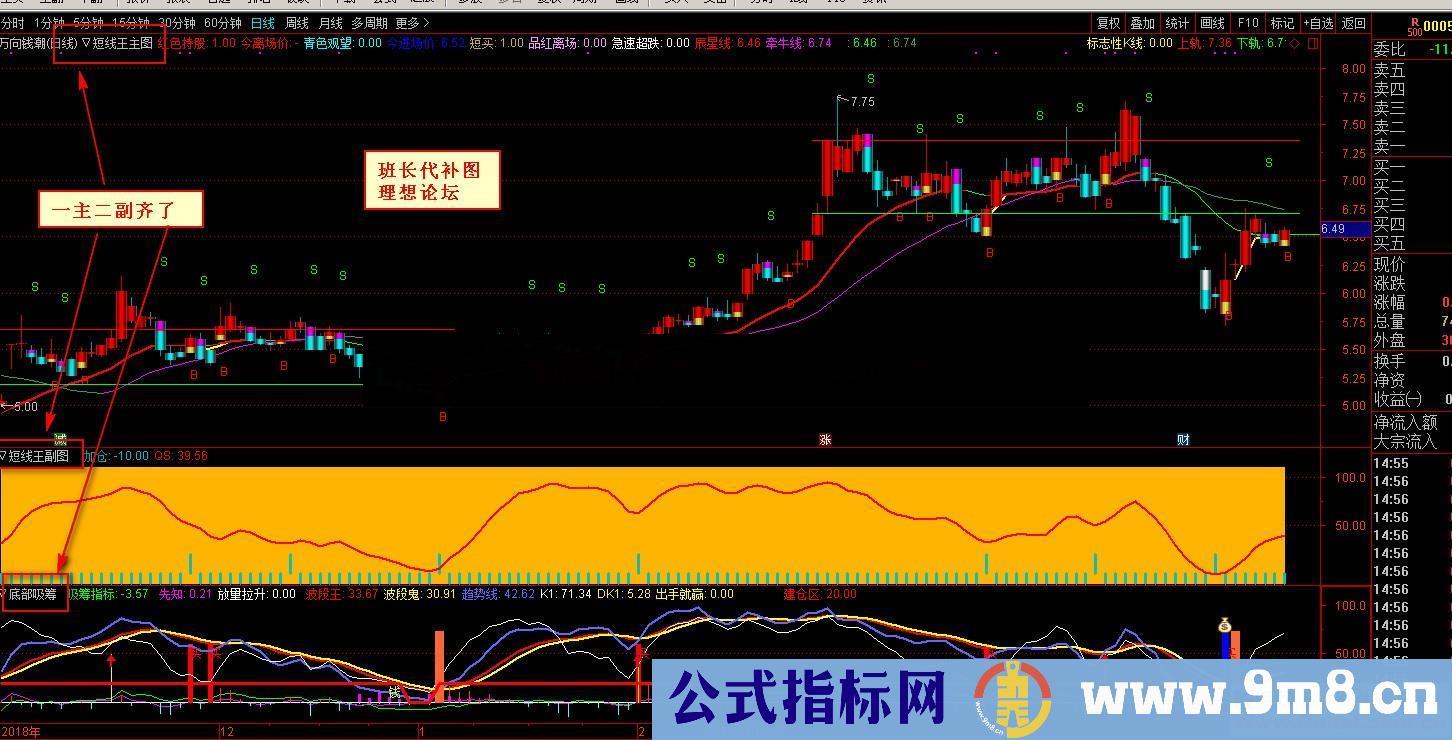 短线王（指标、主/副图、通达信）自己用的非常好的一个指标分享