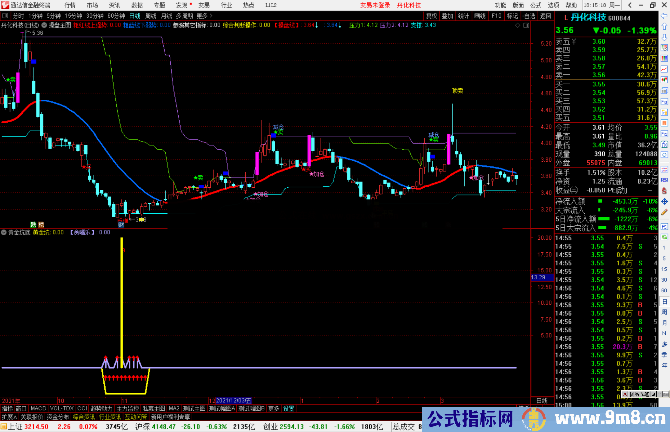 通达信黄金坑波段底副图指标公式源码