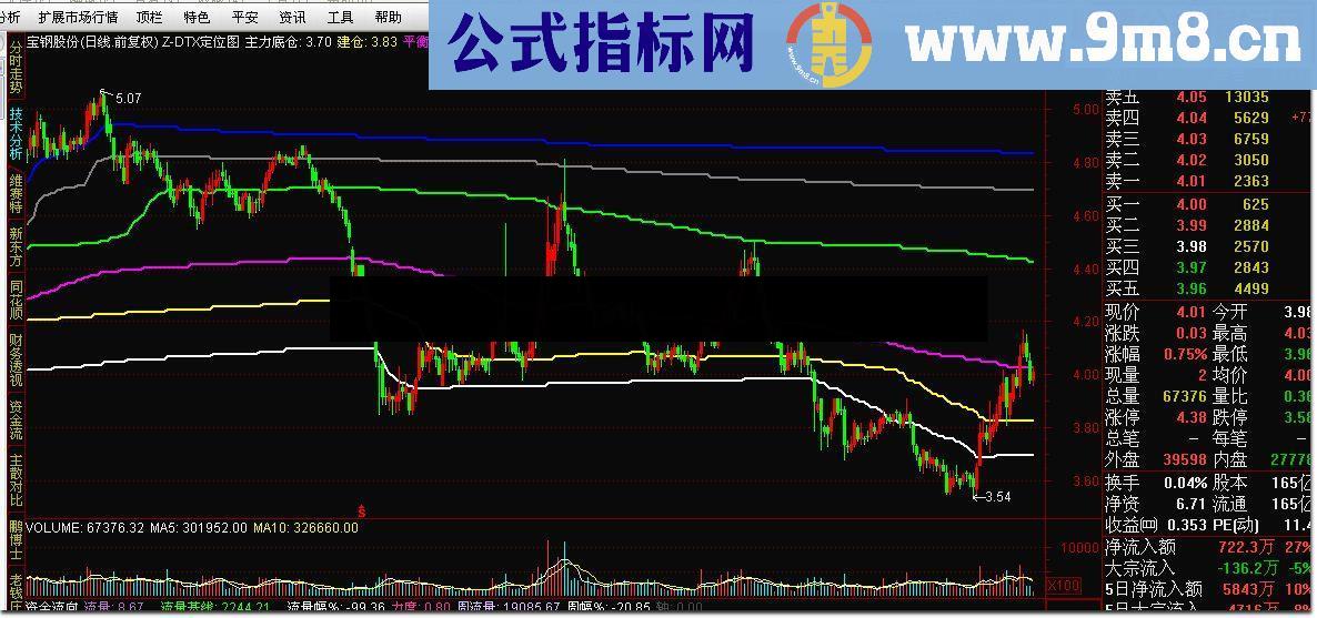 通达信Z-DTX定位图源码