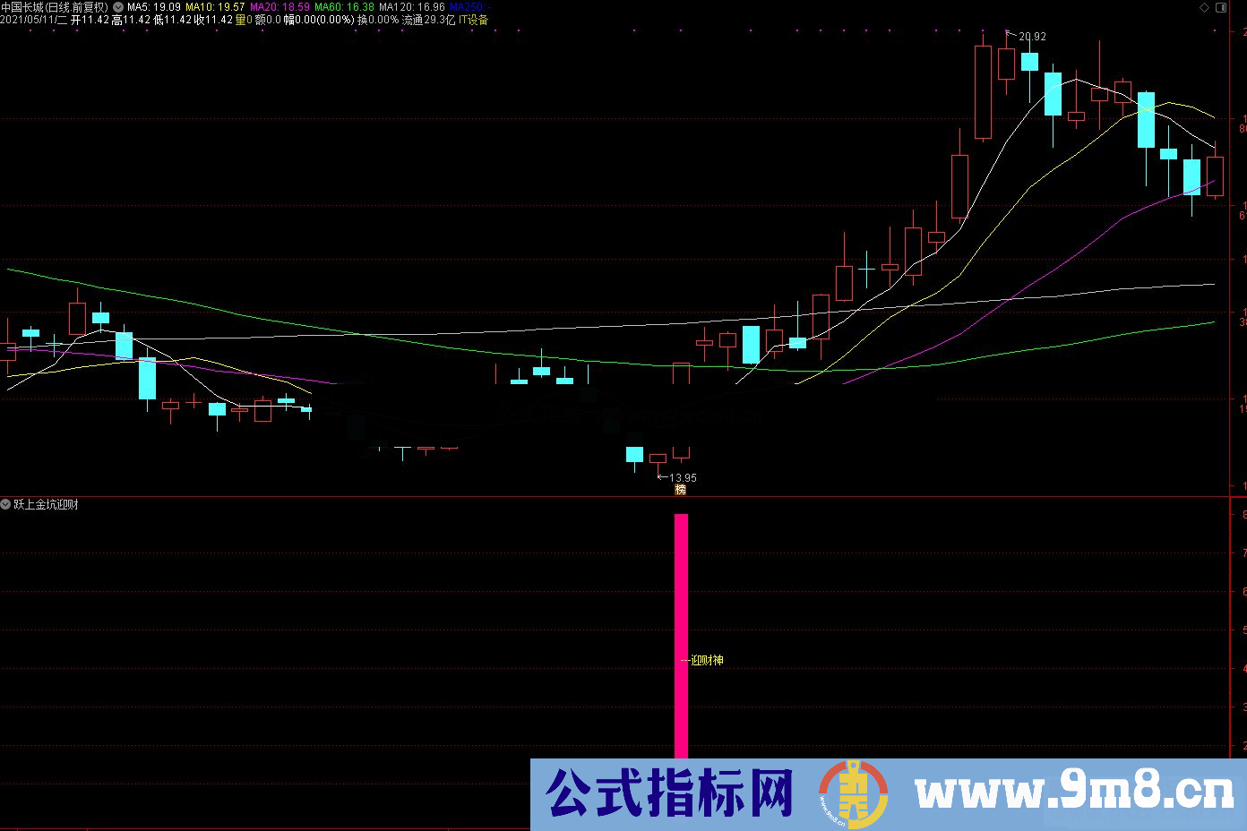 通达信跃上金坑迎财神副图/选股预警 源码