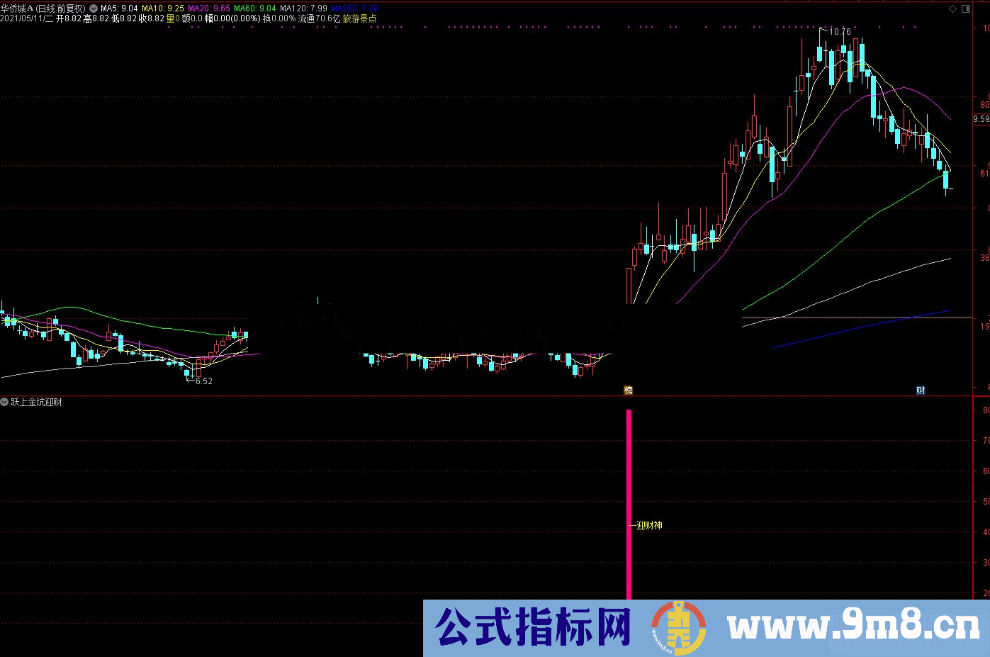 通达信跃上金坑迎财神副图/选股预警 源码