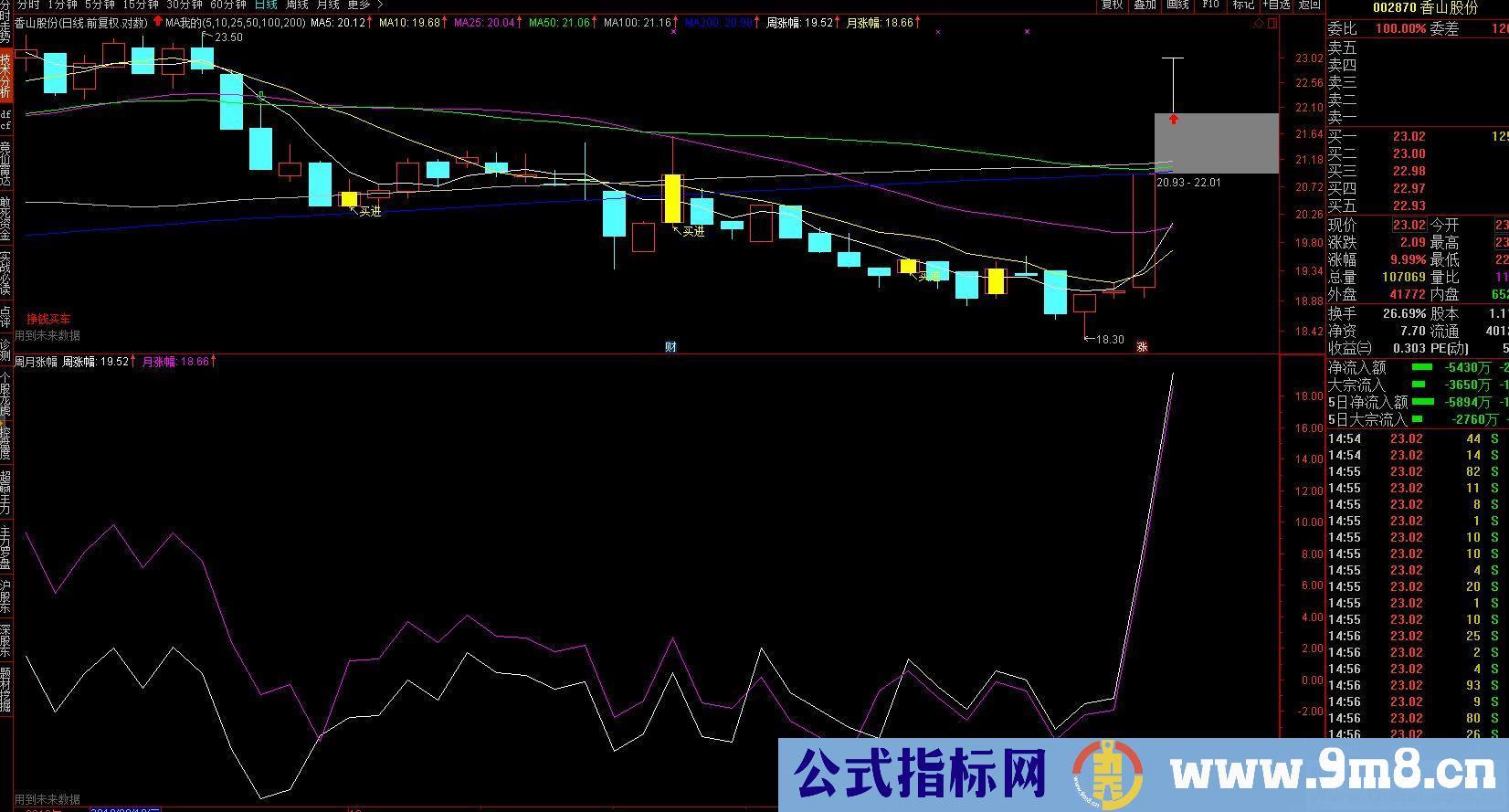 通达信周月涨幅副图指标无加密