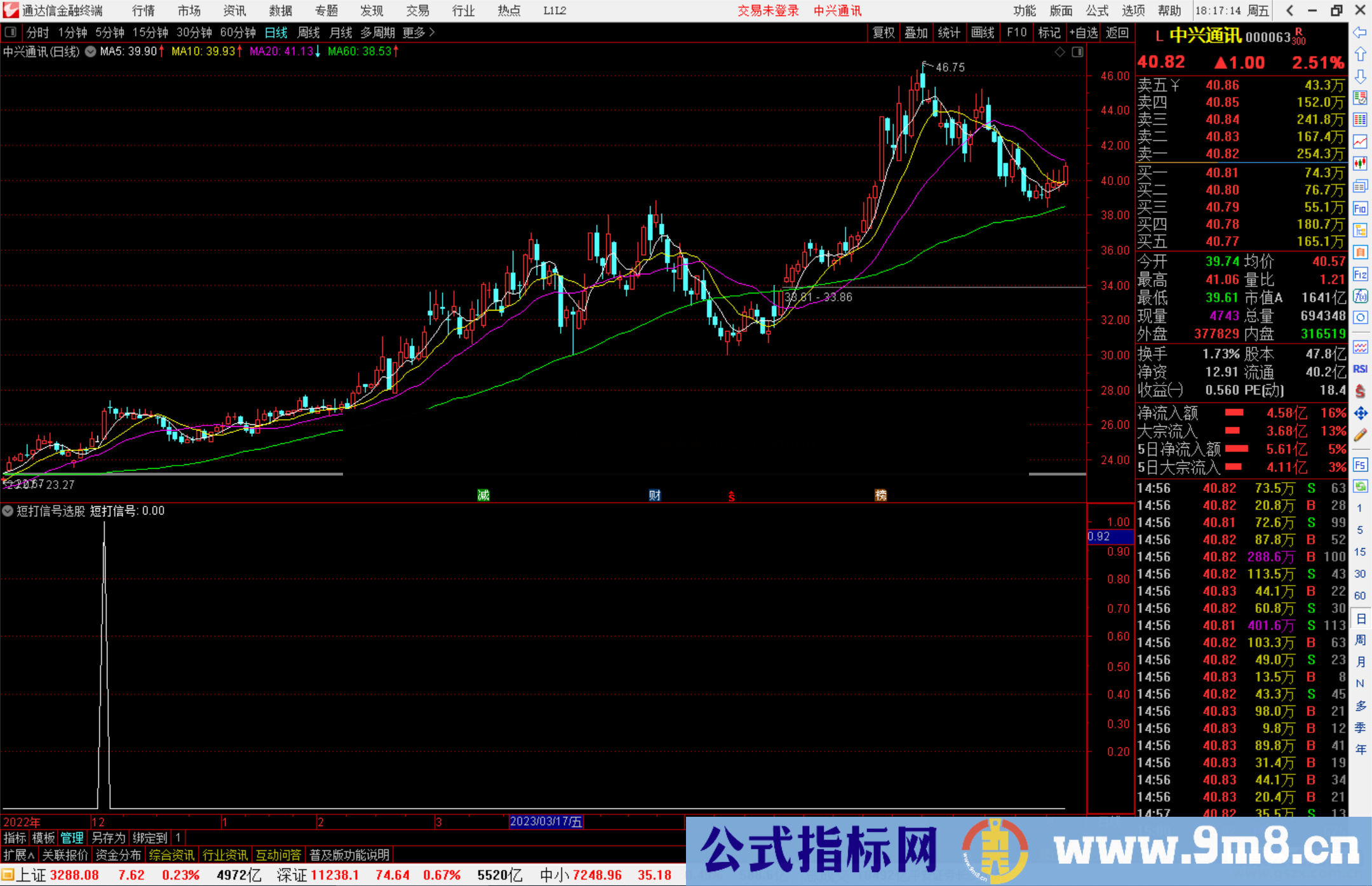 通达信短打信号选股指标公式源码副图